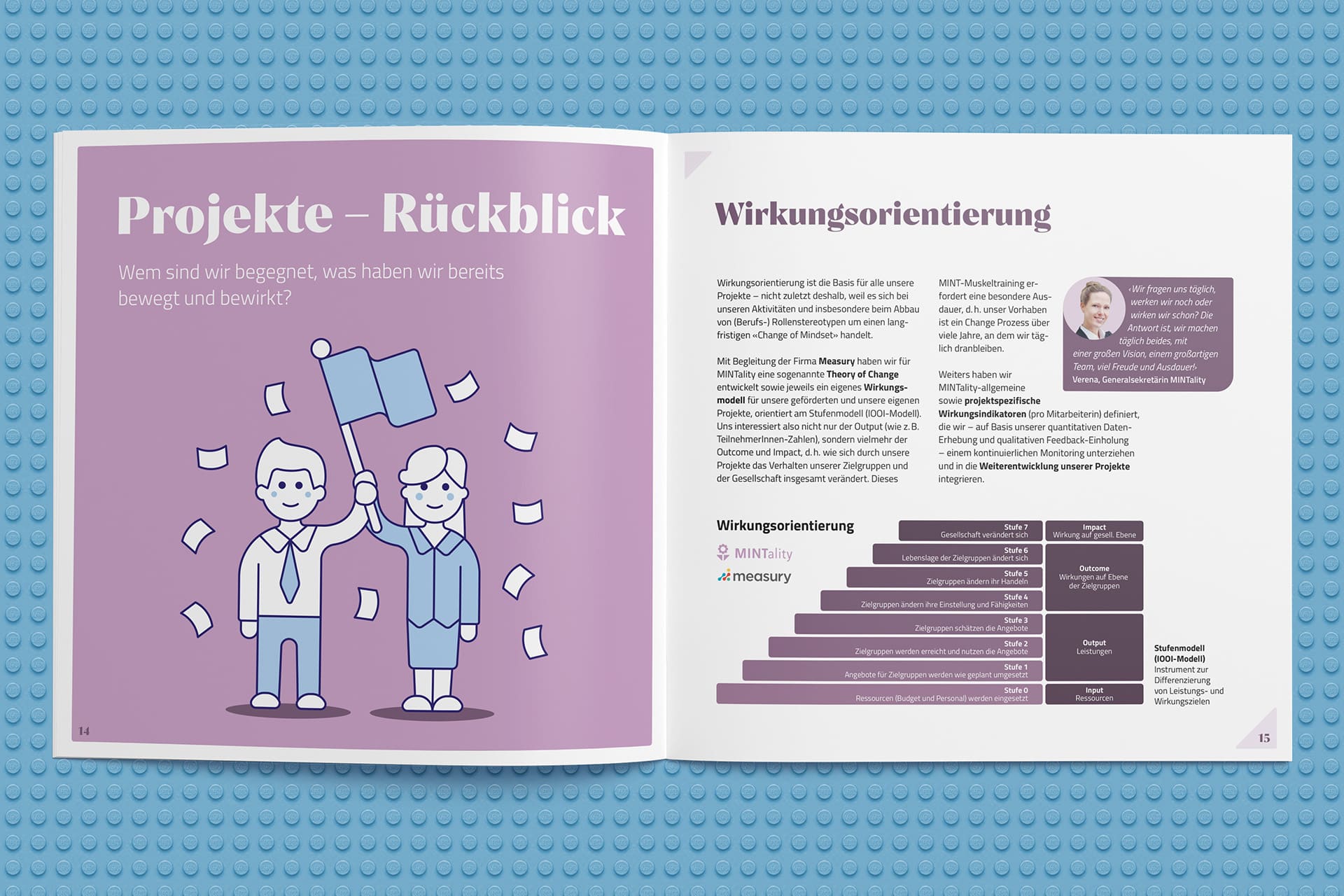 Innenseiten MINTality Wirkungsbericht Kapitelseite Rückblick